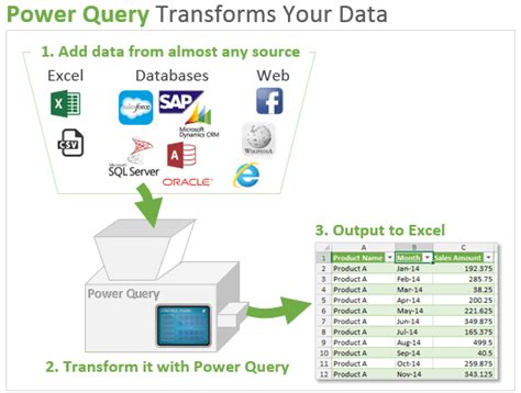 power query tutorial pdf.